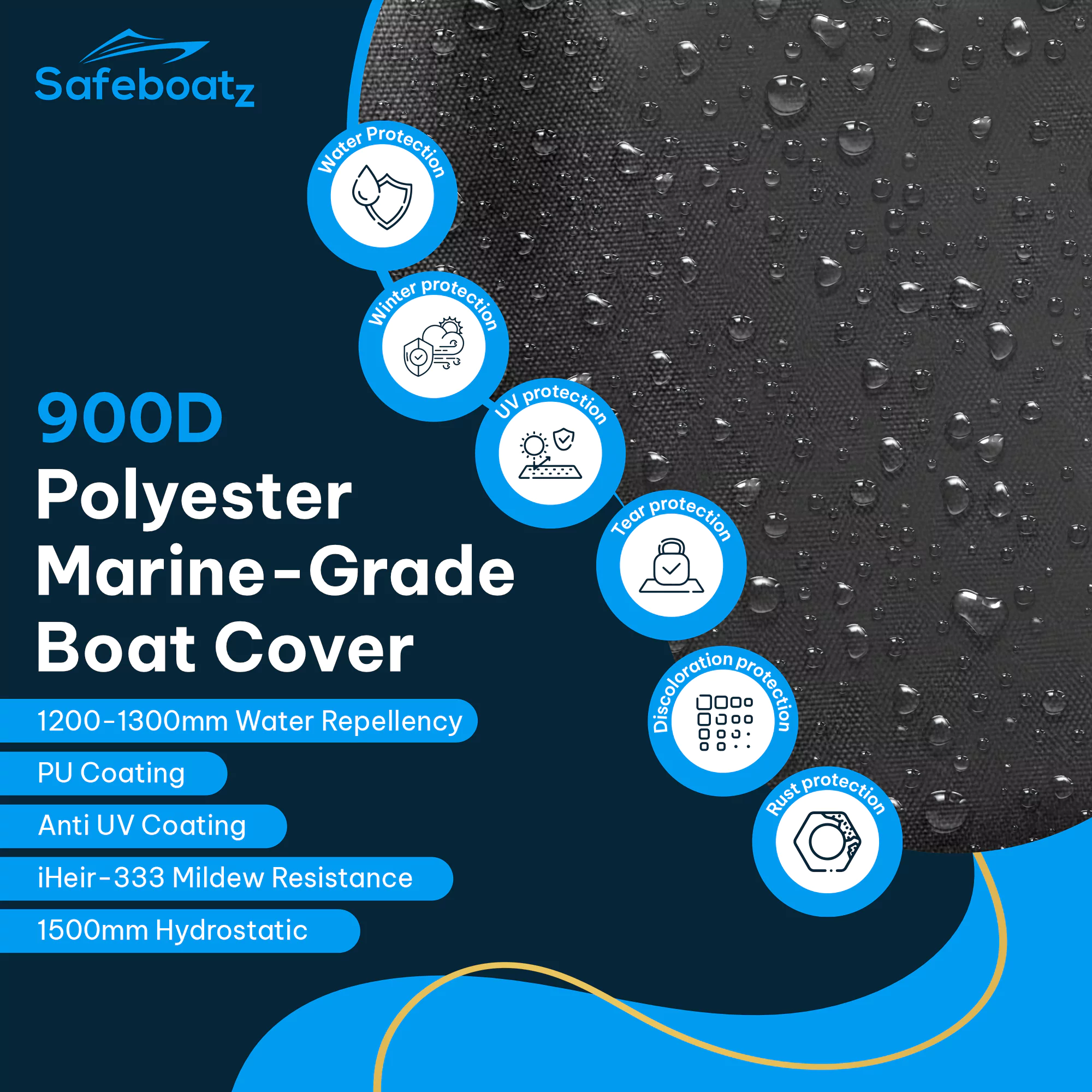 Safeboatz trailerable boat covers